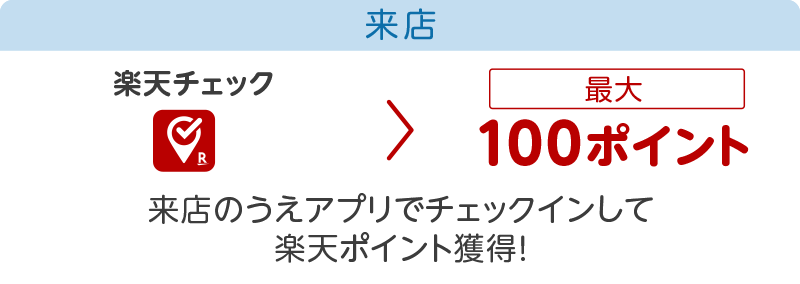 来店｜楽天チェック→最大100ポイント｜来店のうえアプリでチェックインして楽天ポイント獲得！